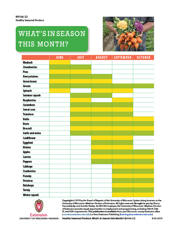 Healthy Seasonal Produce: What's in Season this Month?