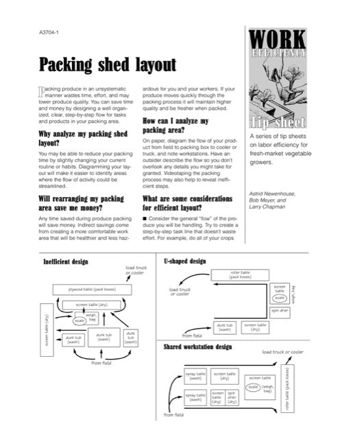 Work Efficiency Tip Sheet: Packing Shed Layout