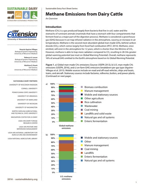 Methane Emissions from Dairy Cattle: An Overview — The Learning Store
